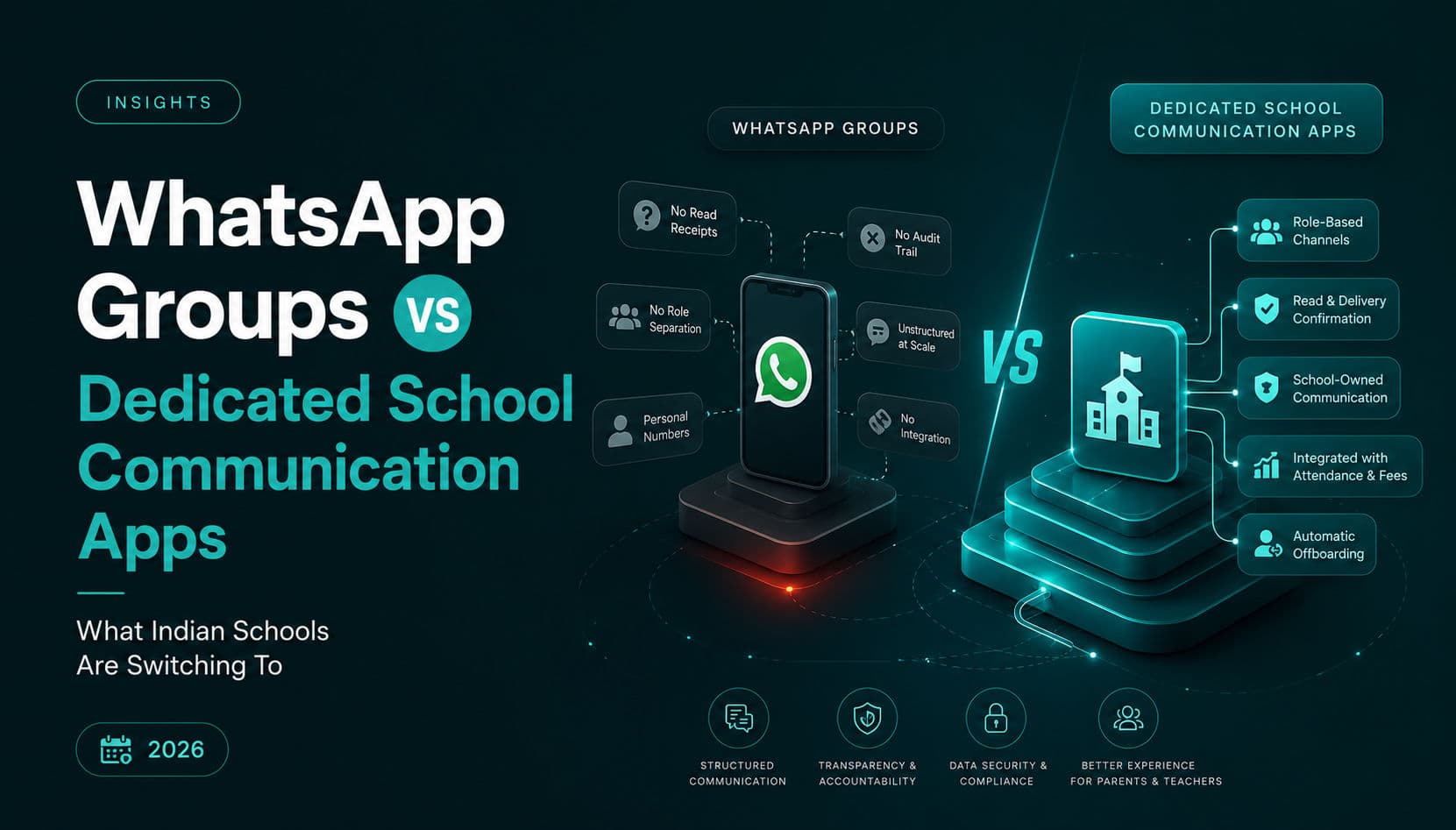 WhatsApp Groups vs Dedicated School Communication Apps: What Indian Schools Are Switching To